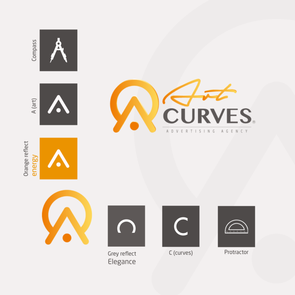 الهوية البصرية , صياغة الهوية البصرية , العلامة التجارية , الشعار , الألوان في التصميم , تصميم الشعارات , الهوية البصرية للعلامة التجارية , الجمالية والاستراتيجية في التصميم , تطبيق الهوية البصرية , التميز التصميمي ,الخطوط الإبداعية , تكامل الهوية البصرية مع التسويق الرقمي , تفاعل العلامة التجارية عبر وسائل التواصل الاجتماعي , الفنية في تصميم الهوية البصرية , استراتيجيات تصميم العلامة التجارية , تميز الهوية البصرية , الإبداع في التصميم الرقمي , تأثير الهوية البصرية على تجربة المستخدم